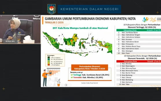 Suasana Rapat Koordinasi Pengendalian Inflasi Daerah di Jakarta yang dihadiri oleh Menteri Dalam Negeri Tito Karnavian bersama para kepala daerah secara hibrida.